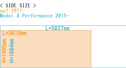 #up! 2011- + Model X Performance 2015-